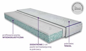 Materac Mild Comfort termoelastyczny