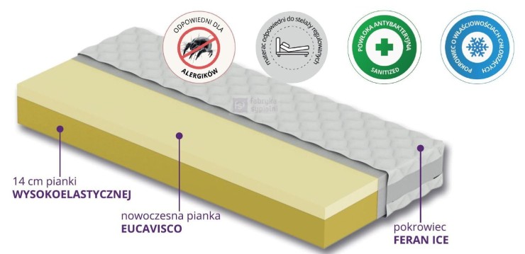 Materac Bernina termoelastyczny