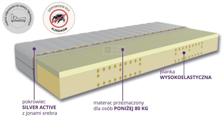 Materac Toscania H2 termoelastyczny