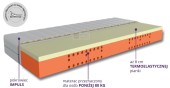 Materac Sycylia H2 termoelastyczny