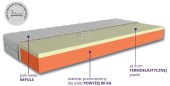 Materac Sycylia H3 termoelastyczny