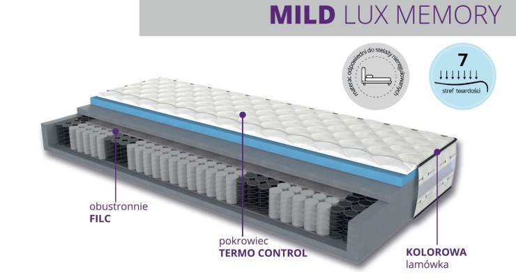 Materac Mild Lux Memory kieszeniowy