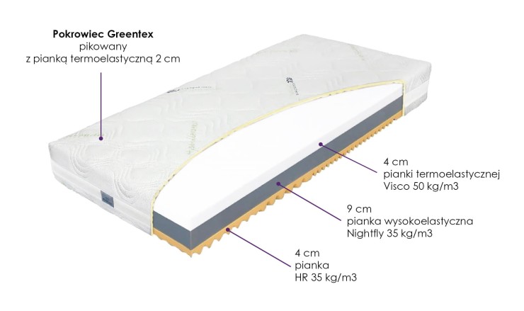 PROMOCJA Materac Casablanka termoelastyczy