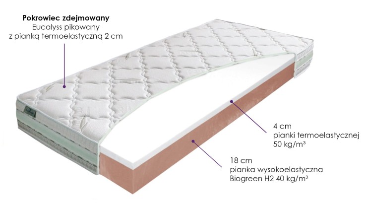 PROMOCJA Materac Malta termoelastyczy