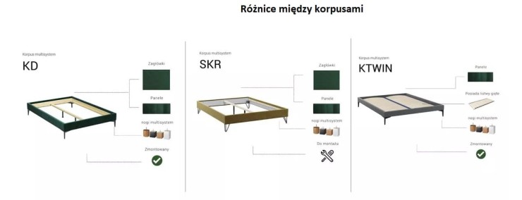 KTWIN- Korpus z listwami giętymi bez pojemnika na pościel MultiSystem BOX M&K Foam Koło