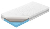 Materac Manhattan termoelastyczy 200x200