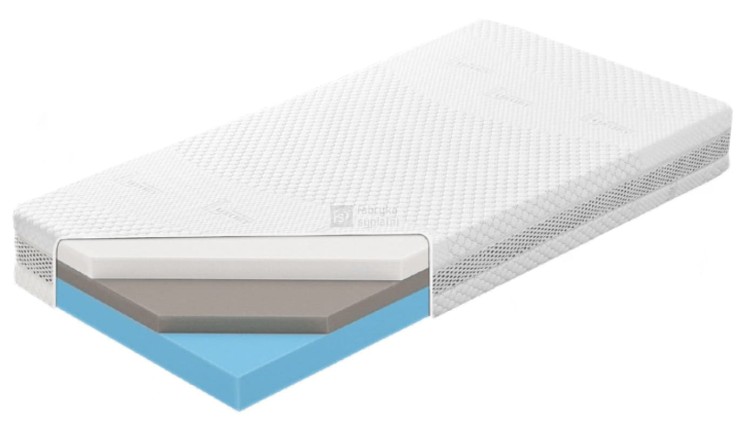 Materac Manhattan termoelastyczy 200x200