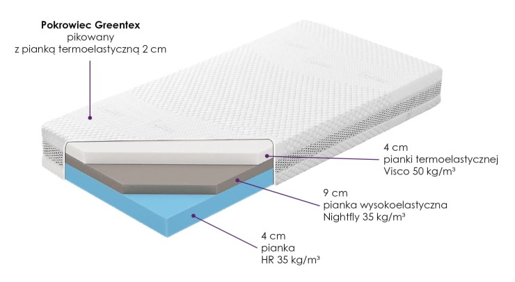 Materac Manhattan termoelastyczy 200x200