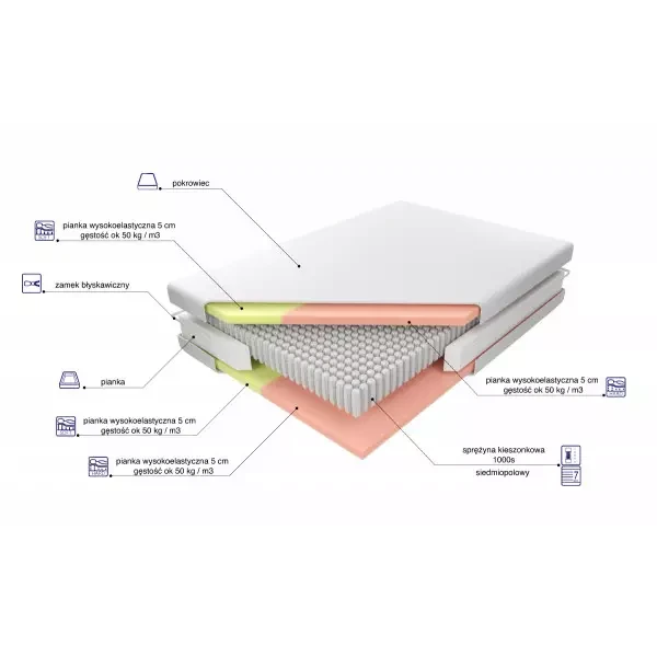 Materac Adam i Ewa Multi Tencel 180x200