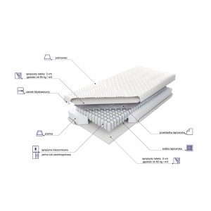Materac Estrella Lux Cotton Lux 140x200cm