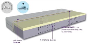 Materac Mild Intense H2 termoelastyczny 140X200  