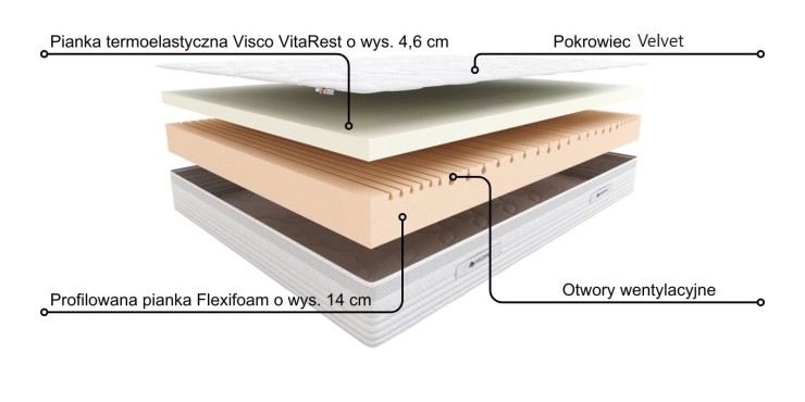 Materac Salsa Hilding Velvet 180x200