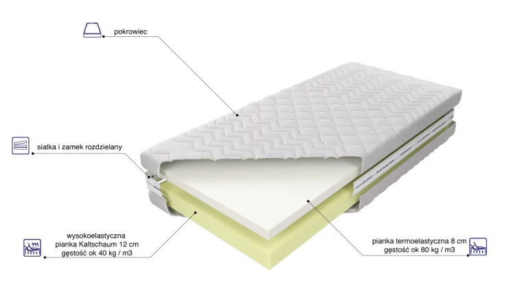 Materac Medivis Lux Tencel Lux 160x200cm