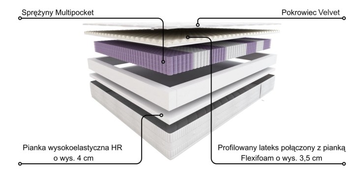 Materac Flamenco Hilding Velvet 180x200