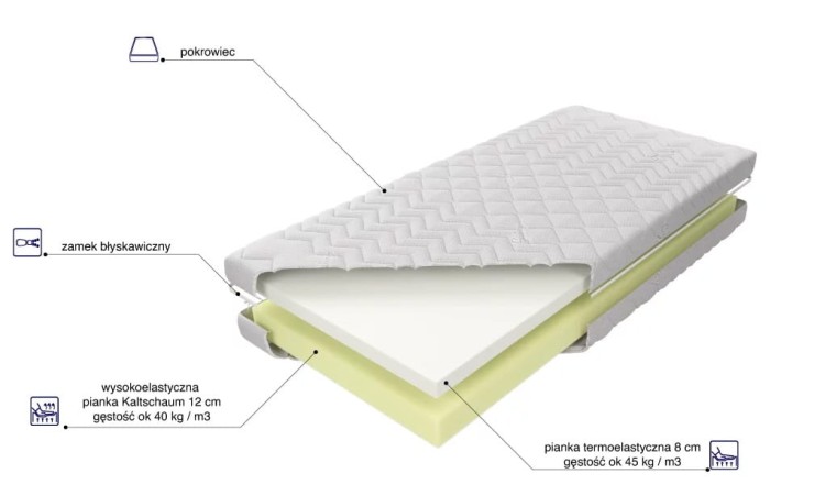 Materac Medivis H2 Aloe Vera Lux  90x200cm