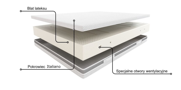 Materac Melody Hilding Italiano 140x200