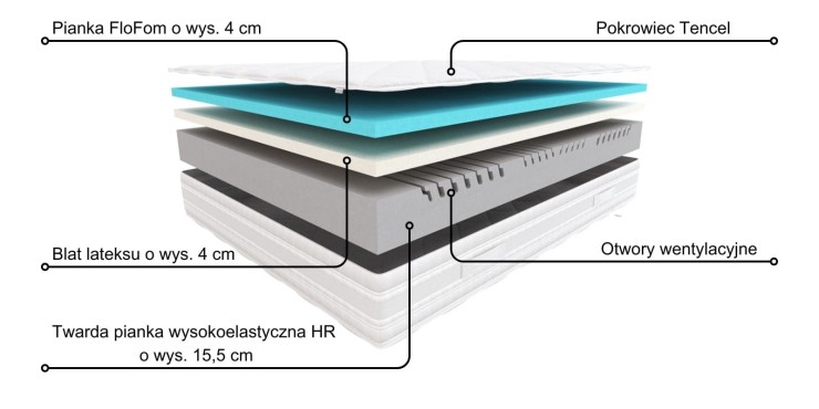 Materac Boogie Hilding Tencel 180x200