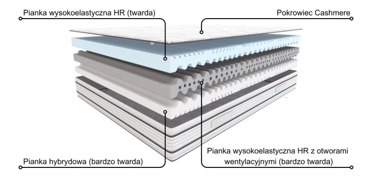 Materac Modern Hilding Cashmere 100x200