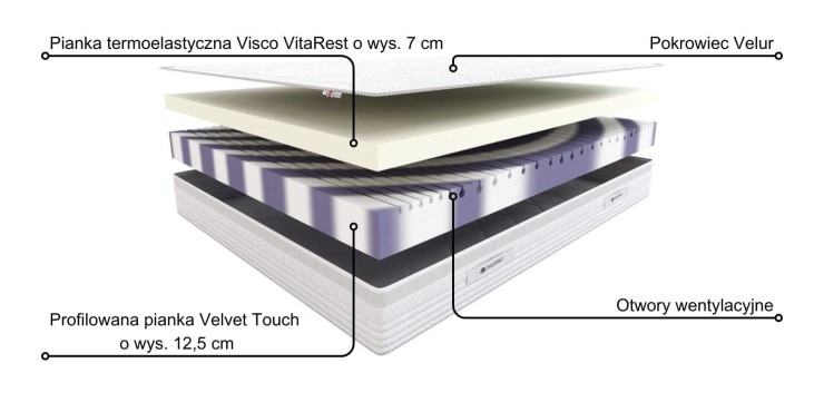 Materac Rumba Hilding Velur 90x200