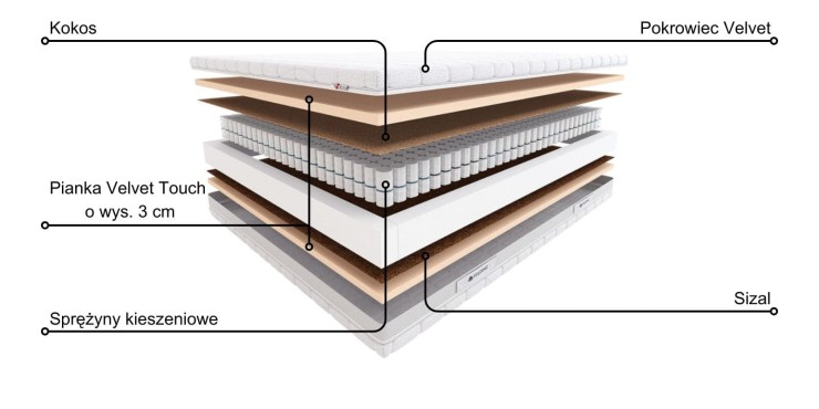Materac Pasodoble Hilding Velvet 120x200