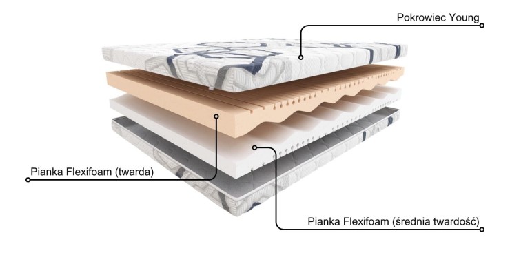 Materac Breakdance Hilding Young 100x200