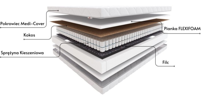 Materac Fandango Hilding Medi-Cover 180x200