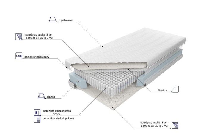 Materac Venus MP H3 7P Tencel 90x200