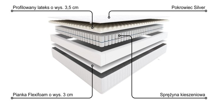 Materac Zorba Hilding Silver 140x200