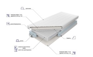 Materac Venus MP H2 7P Anti-Stress 160x200cm