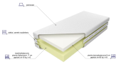 Materac Medivis Lux 25 Silver Lux  90x200cm