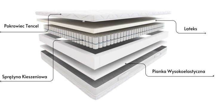 Materac Tango Hilding Tencel 120x200