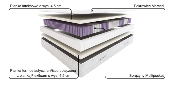 Materac Makarena Hilding Merced 90x200