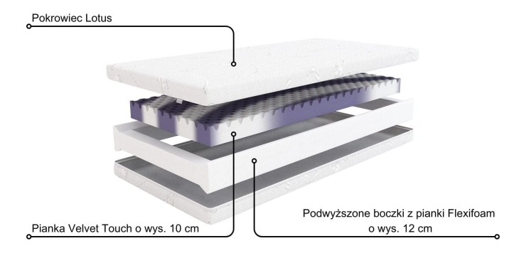 Materac Safety Smyk Hilding 60x120