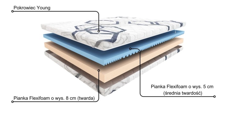 Materac Funky Hilding 160x200
