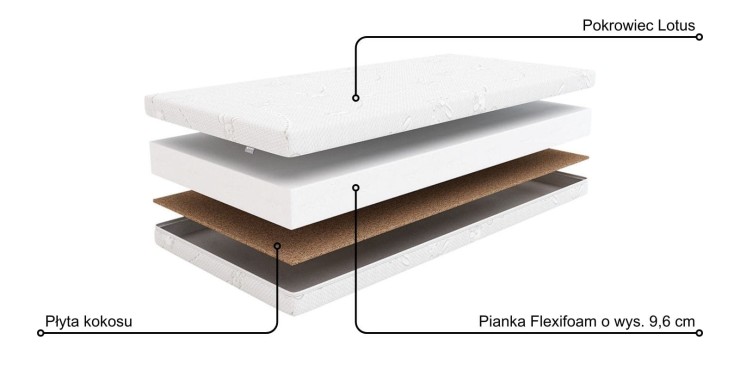 Materac Kołysanka Hilding 70x140