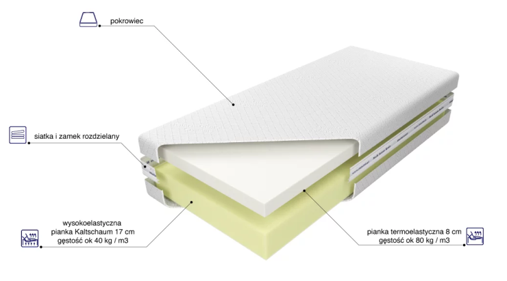 Materac Medivis Lux 25 Outlast 200x200cm