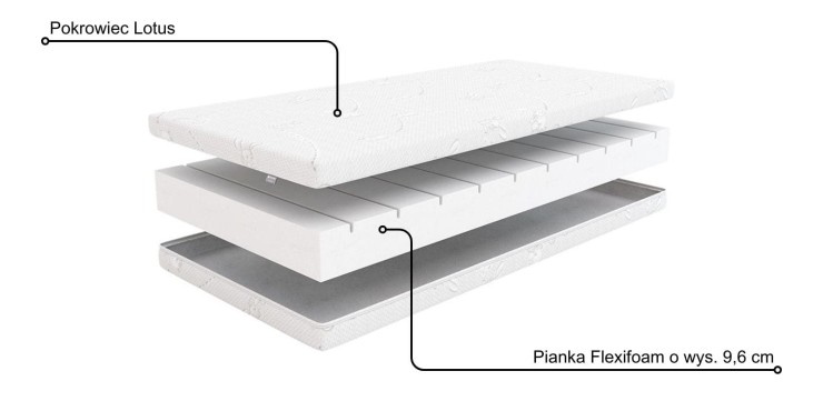 Materac Dobranocka Hilding 80x180 