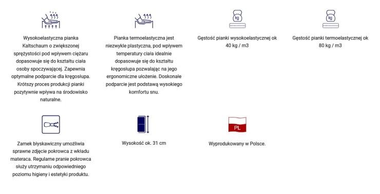 Materac Medivis Lux 30 Kaszmir  90x200