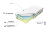 Materac Medivis Lux Komfort Anti-Stress 140x200cm