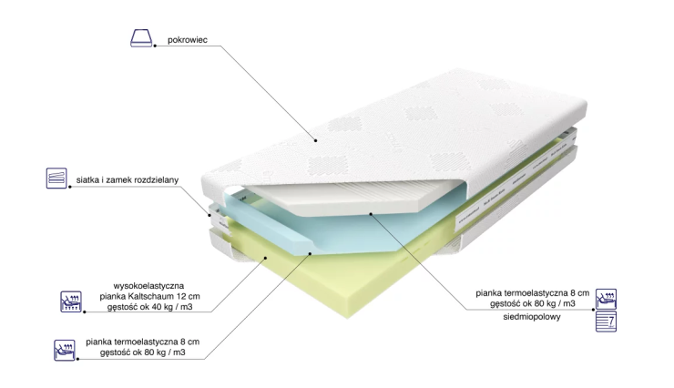 Materac Medivis Lux Komfort Anti-Stress 140x200cm
