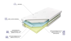 Materac Medivis Lux Komfort Anti-Stress 200x200cm