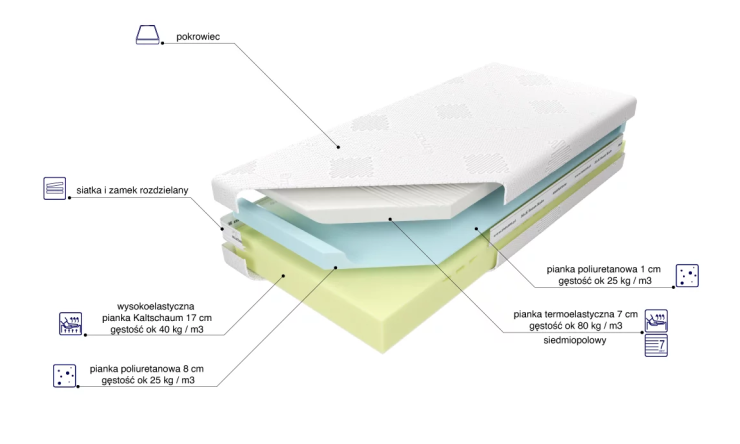 Materac Medivis Lux Komfort 25 Anti-Stress  80x200cm