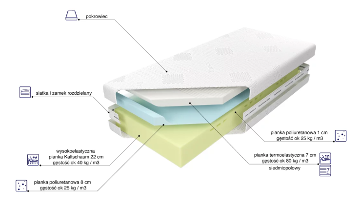 Materac Medivis Lux Komfort 30 Aloe Vera Lux 160x200cm