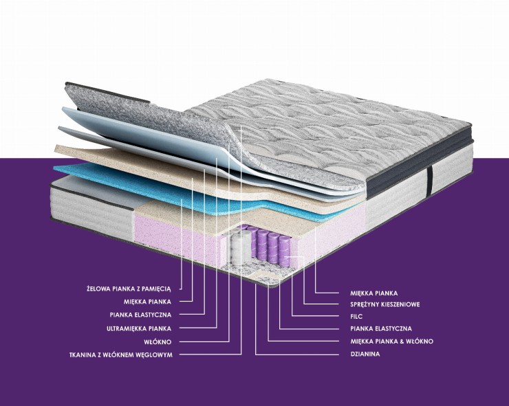 Materac Genesis Plus 140x200