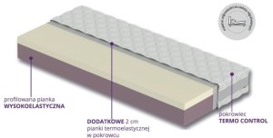 Materac Mild Comfort Plus 160x200 z ekspozycji Łódź 