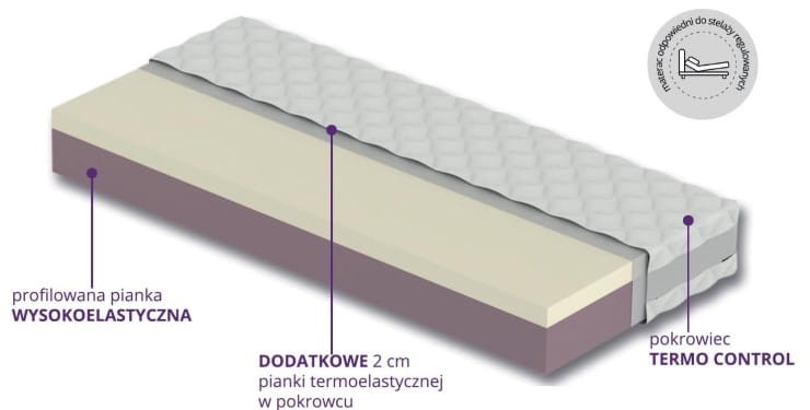 Materac Mild Comfort Plus 160x200 z ekspozycji Łódź 