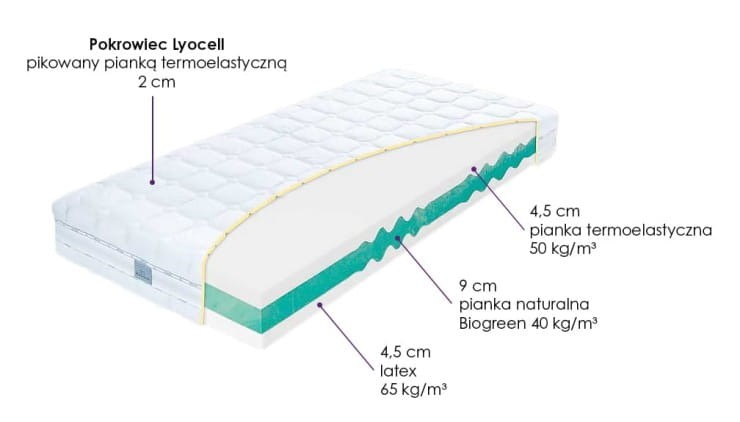 Materac  Korfu  160x200 z ekspozycji Łódź 