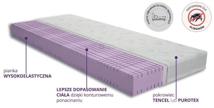 Materac Mild Clasic H3 160x200 z ekspozycji Łódź 