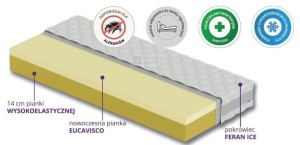Materac Bernina 160x200 z ekspozycji Łódź