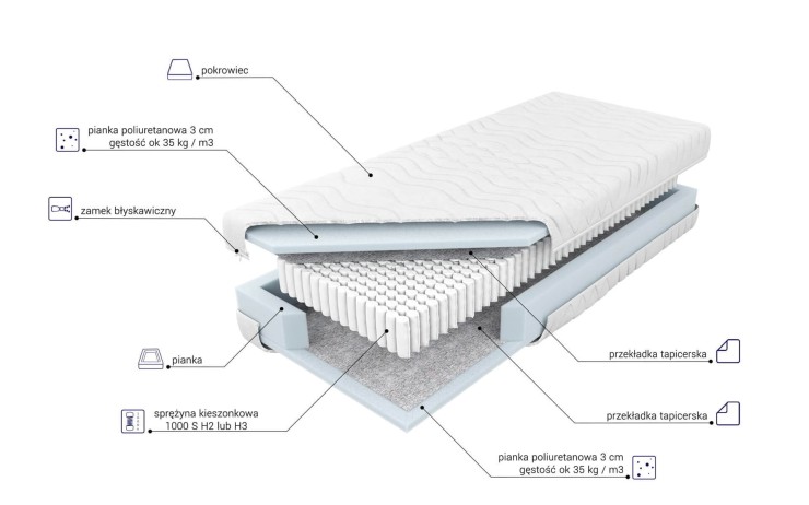 Materac kieszeniowy Amsterdam 35 MK FOAM KOŁO